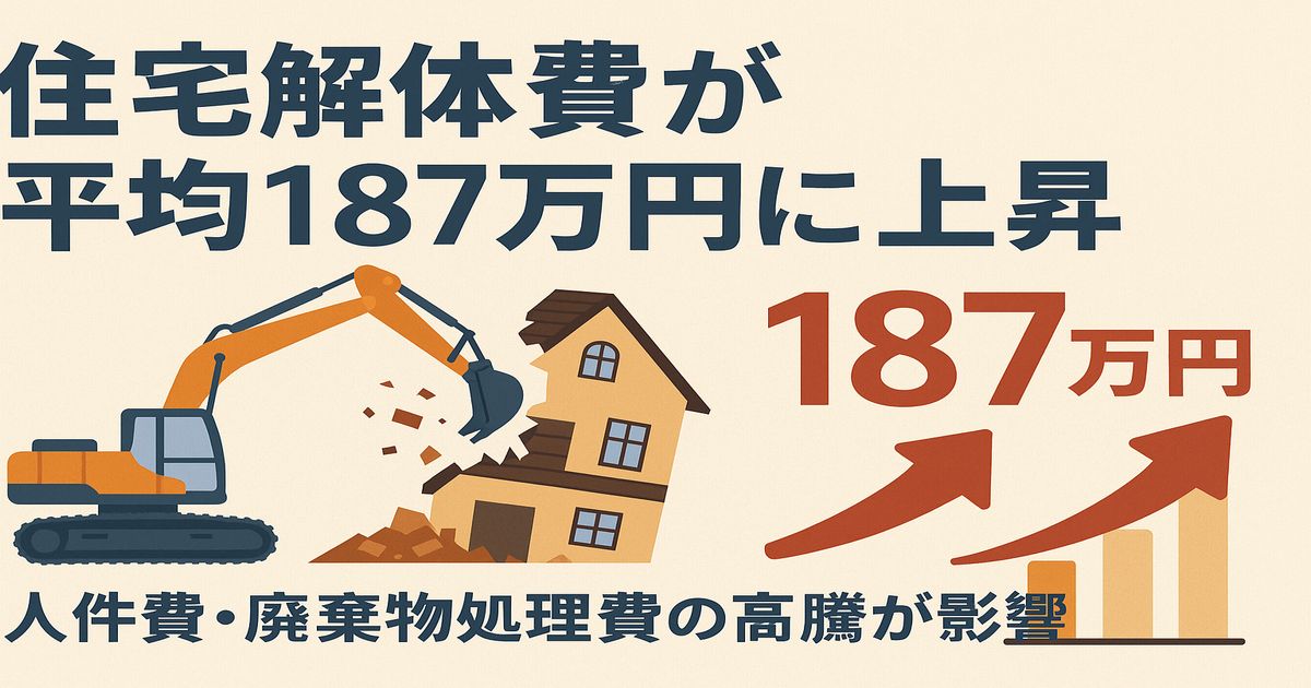 住宅解体費が平均187万円に上昇｜人件費・廃棄物処理費の高騰が影響